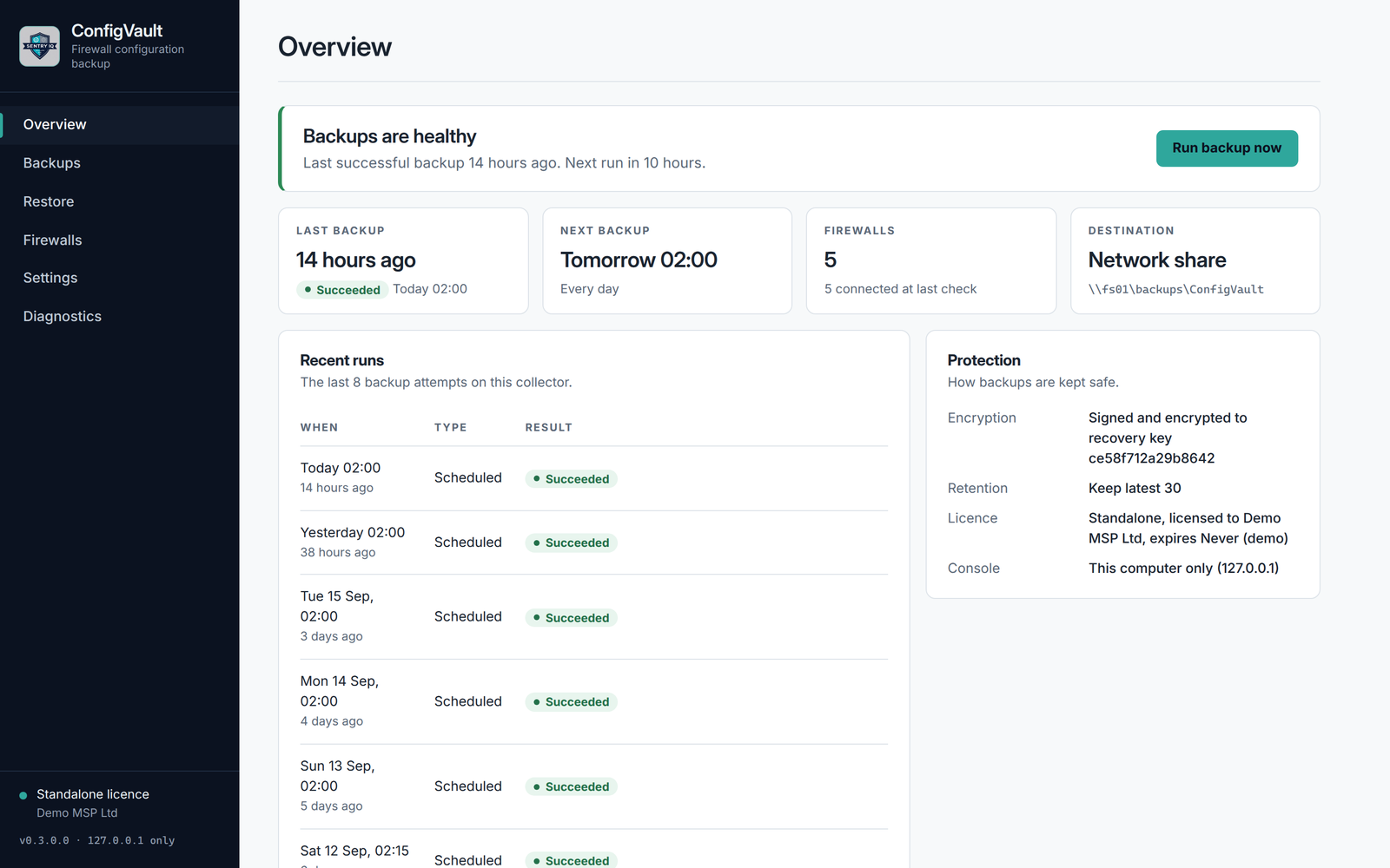ConfigVault overview showing healthy backups, the next scheduled run and five protected firewalls
