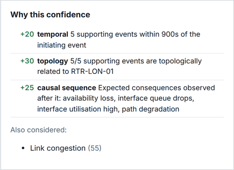 RouteGuard confidence breakdown for a DDoS incident, with link congestion listed as a lower-scoring alternative