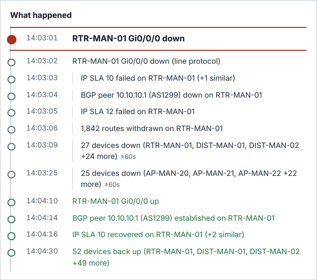 RouteGuard timeline with the initiating interface failure first and BGP, IP SLA and device alerts grouped beneath it