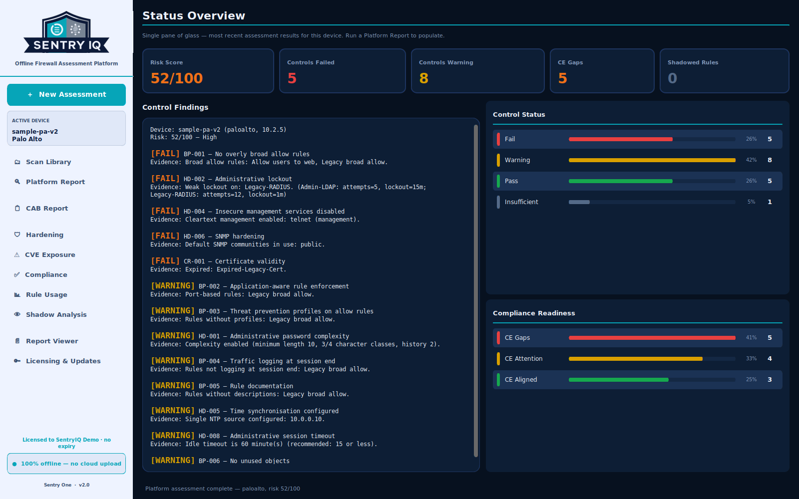 Sentry One status overview showing risk, control findings and compliance readiness