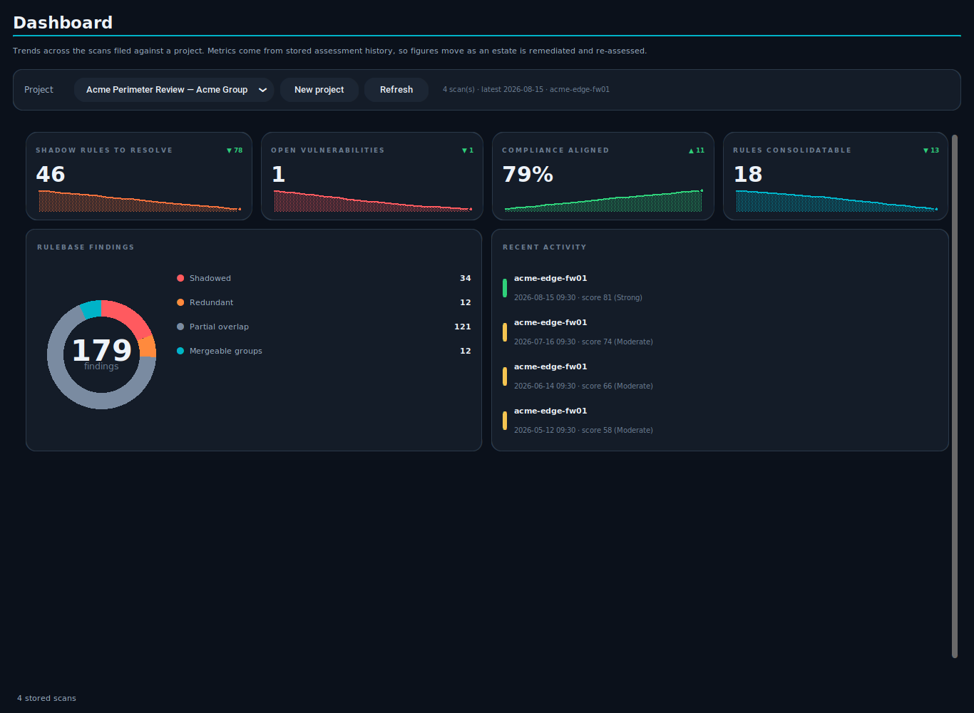 Sentry One dashboard showing project trends and assessment findings